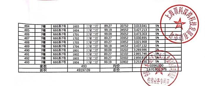 明日认购！总价230万冲临港主城，附一房一价表