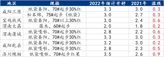 Mysteel解读：新季苹果开秤价格影响因素分析