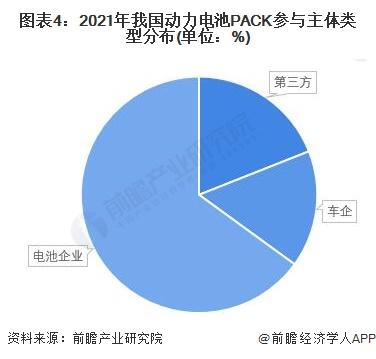 【行业深度】洞察2022：中国动力电池PACK行业竞争格局及市场份额(附市场企业梯度排行、企业竞争力评价等)