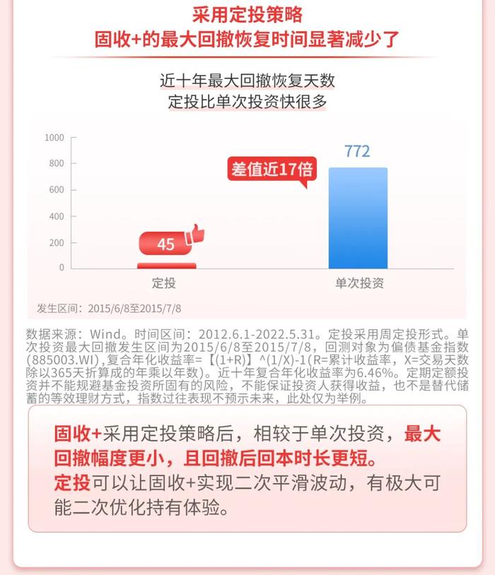 招商基金：波动小的基金，定投有价值吗？