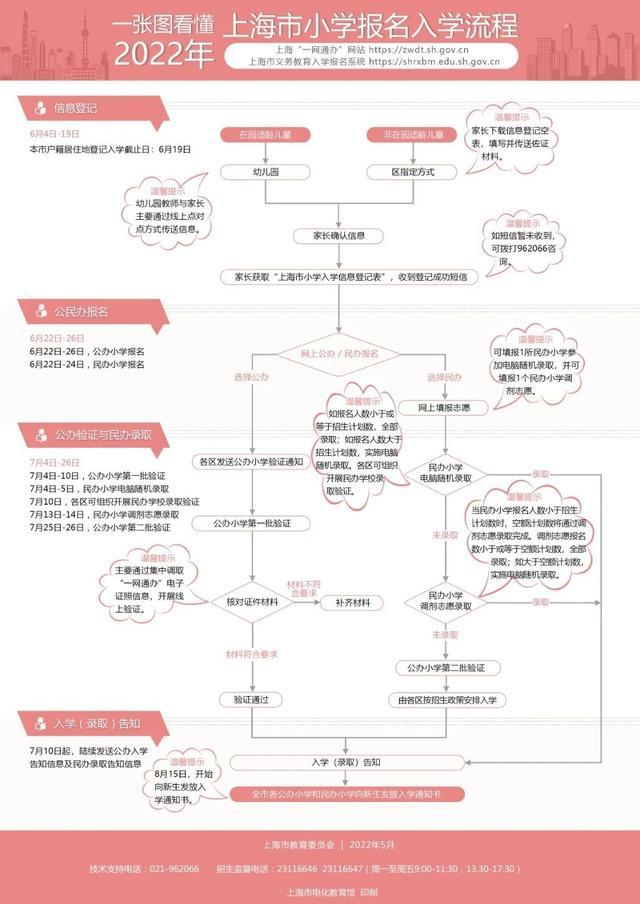 幼升小网上报名，看操作视频