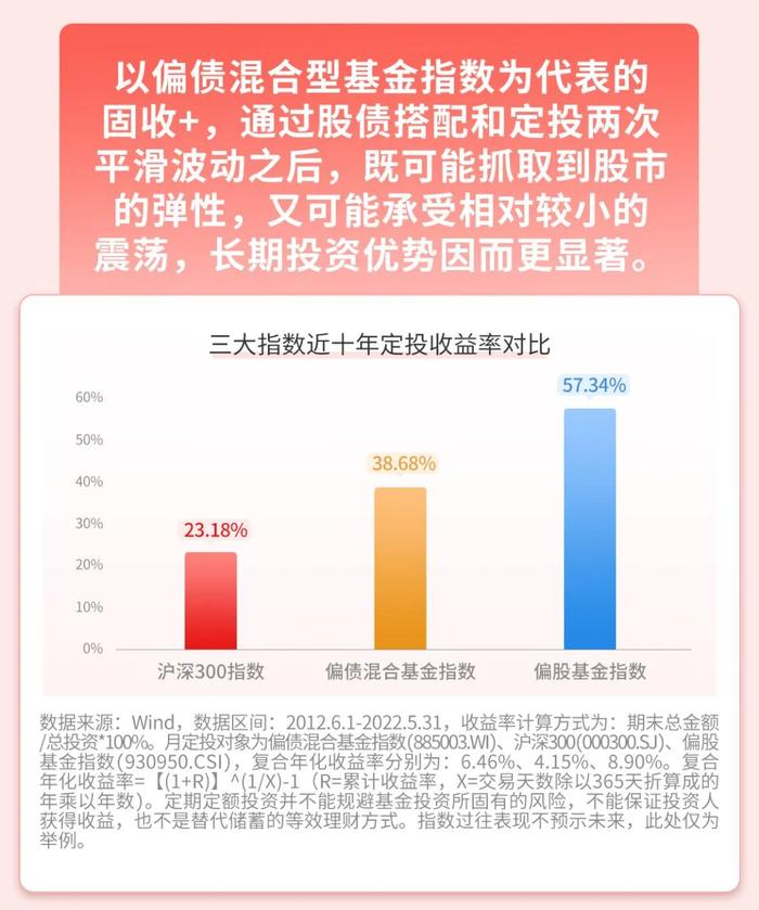 招商基金：波动小的基金，定投有价值吗？