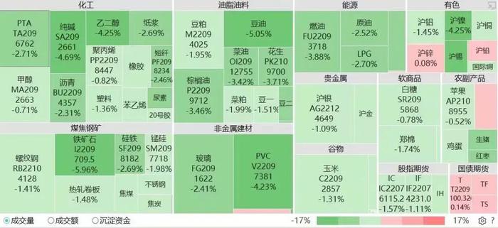 热点新闻 | 跌懵了！又是“满盘绿”，国际油价一度跌超6%，大宗商品史诗级下跌开启？鲍威尔放“鹰”：继续加息！