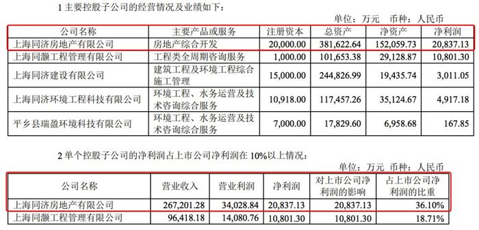 控制权之战！公开征集投票权，同济科技两大股东争夺董事会名额，三方回应来了