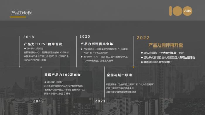 产品力100 | 2022上半年全国十大作品“专家评审会”圆满召开