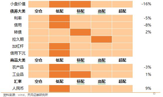 天风证券：6-8月大盘价值和大盘成长的胜率最高