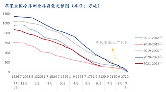 Mysteel解读：新季苹果开秤价格影响因素分析