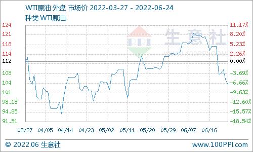 生意社：本周国内对二甲苯市场价格走势稳定（6.18-6.24）