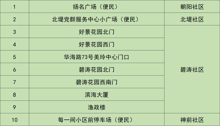 6月24日，横琴、香洲、金湾、斗门、高新、鹤洲新区（筹）最新核酸检测信息