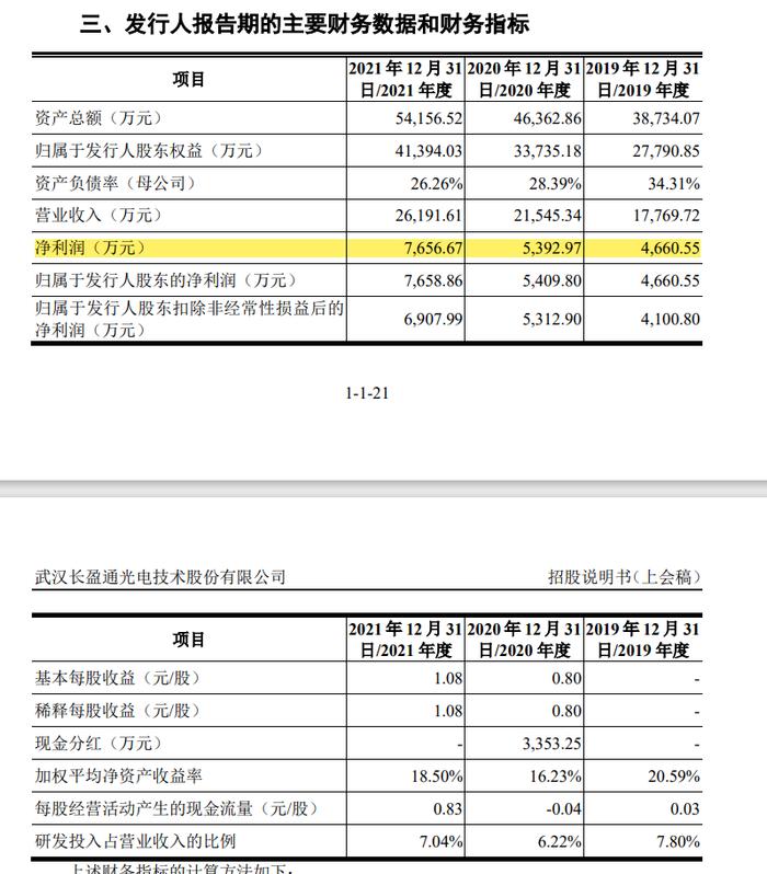 2过1：1暂缓，是否符合科创板发行条件、上市条件和信息披露要求？