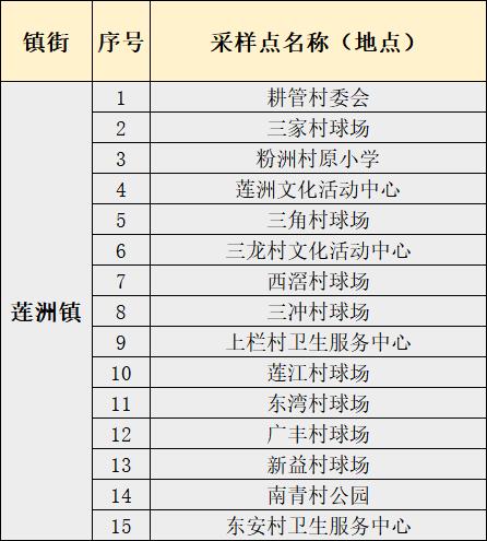 6月24日，横琴、香洲、金湾、斗门、高新、鹤洲新区（筹）最新核酸检测信息