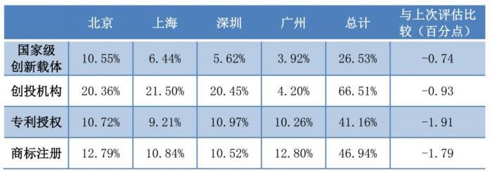 中小企业发展环境排名：沪深穗位居全国前三，“专精特新”成重要指标