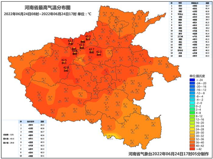 河南67县市最高气温超过40℃ 3个气象监测站最高气温达到或突破历史极值