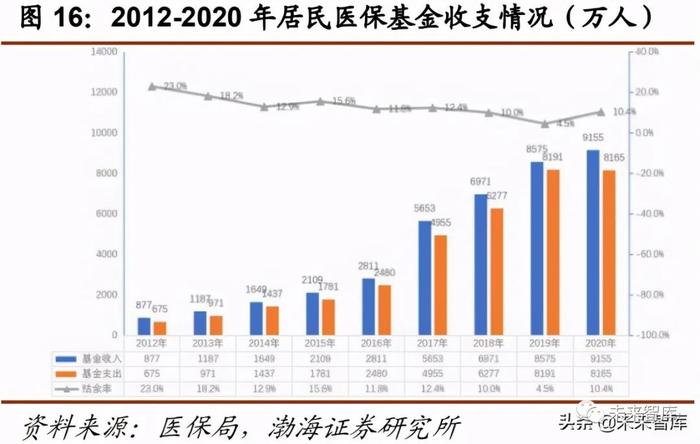 医药行业下半年投资策略：医改推进叠加市场需求下的部分机会分析