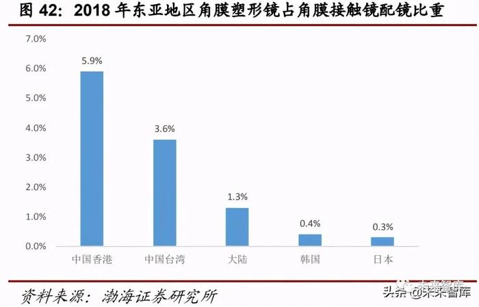 医药行业下半年投资策略：医改推进叠加市场需求下的部分机会分析