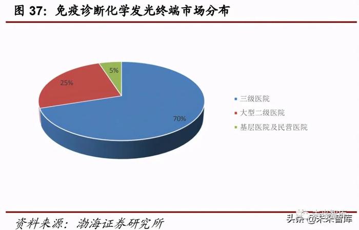 医药行业下半年投资策略：医改推进叠加市场需求下的部分机会分析