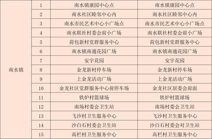 6月24日，横琴、香洲、金湾、斗门、高新、鹤洲新区（筹）最新核酸检测信息