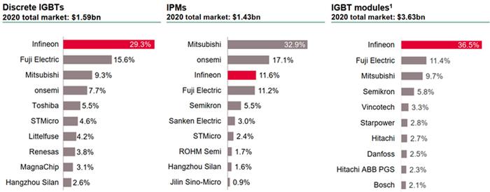 敦和观市 | 股票市场观察：IGBT会成为瓶颈吗？