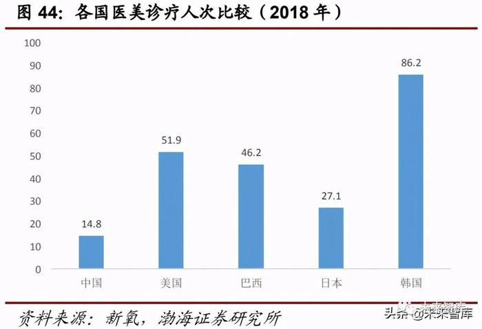 医药行业下半年投资策略：医改推进叠加市场需求下的部分机会分析