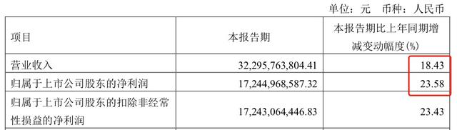 贵州茅台分红272亿，创历史记录！股价再次站上2000元