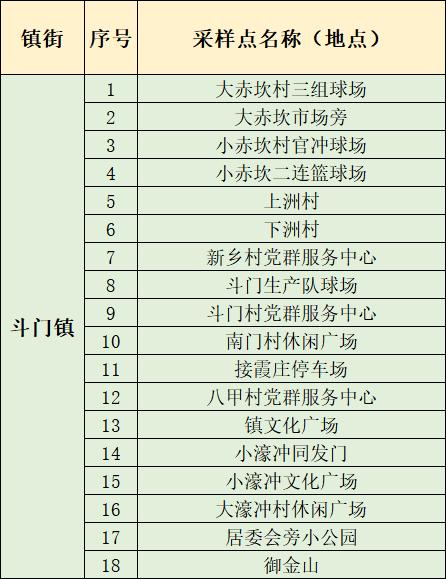 6月24日，横琴、香洲、金湾、斗门、高新、鹤洲新区（筹）最新核酸检测信息