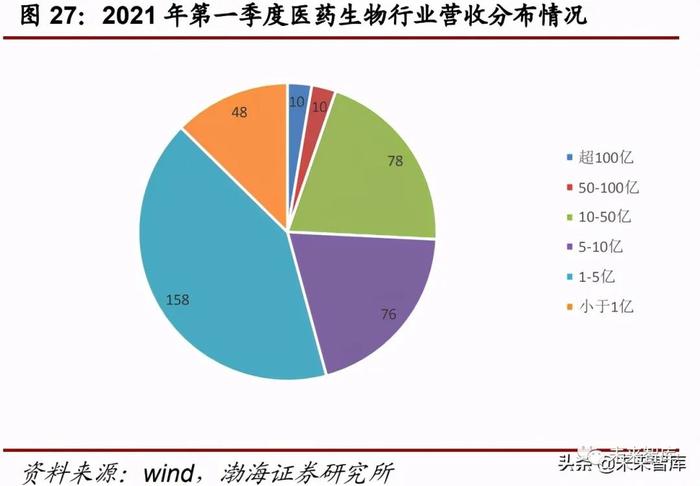 医药行业下半年投资策略：医改推进叠加市场需求下的部分机会分析