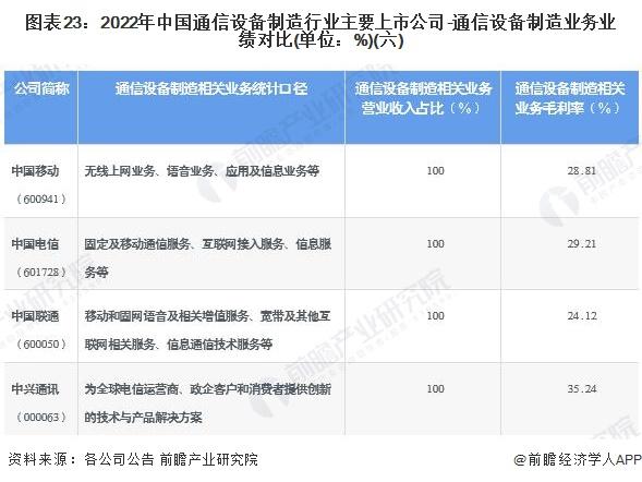 【全网最全】2022年通信设备制造行业上市公司全方位对比(附业务布局汇总、业绩对比、业务规划等)