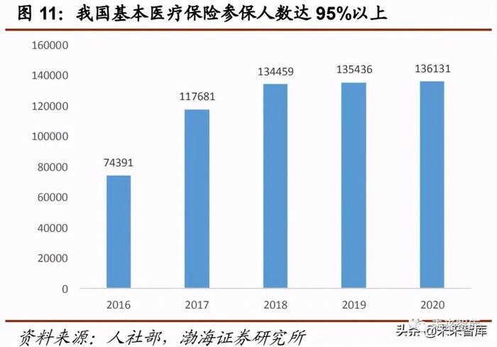 医药行业下半年投资策略：医改推进叠加市场需求下的部分机会分析