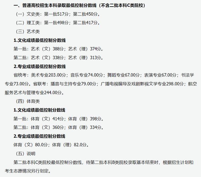 山西公布高考分数线，文史类一批517分、理工类一批498分