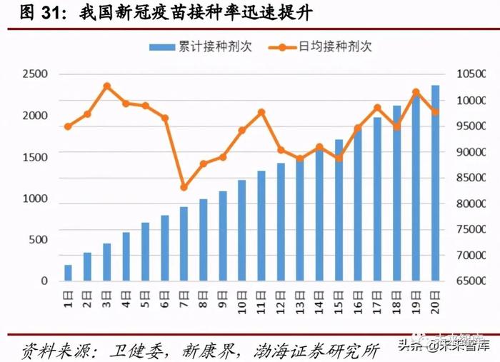 医药行业下半年投资策略：医改推进叠加市场需求下的部分机会分析