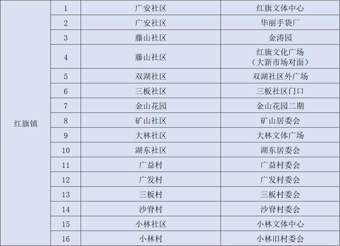 6月24日，横琴、香洲、金湾、斗门、高新、鹤洲新区（筹）最新核酸检测信息