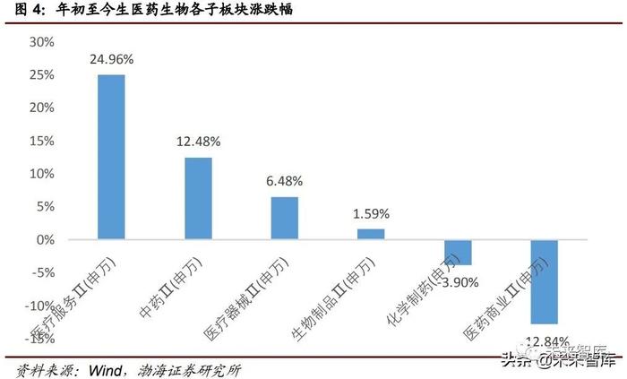 医药行业下半年投资策略：医改推进叠加市场需求下的部分机会分析