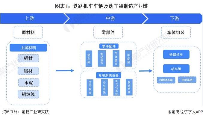 【干货】铁路机车车辆及动车组制造行业产业链全景梳理及区域热力地图