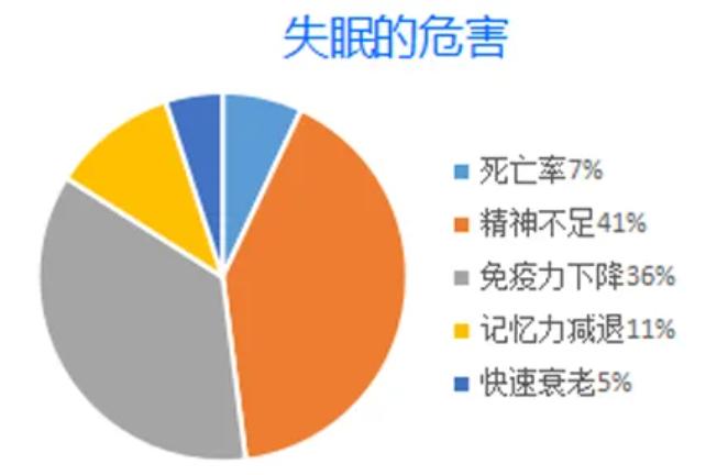 怎么增加抵抗力免疫力？强健体魄这样养成