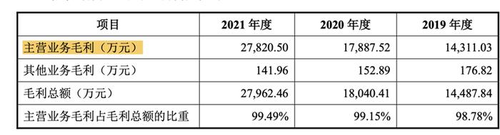 神舟软件抢登科创板，他会是站在光背后的英雄吗？