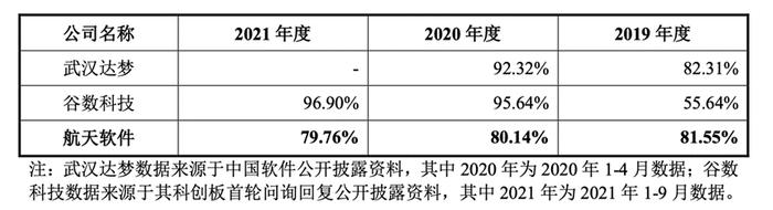 神舟软件抢登科创板，他会是站在光背后的英雄吗？