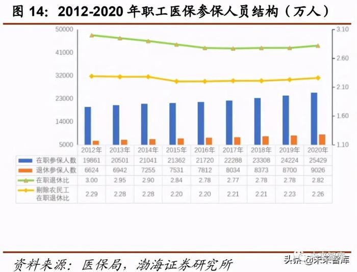 医药行业下半年投资策略：医改推进叠加市场需求下的部分机会分析