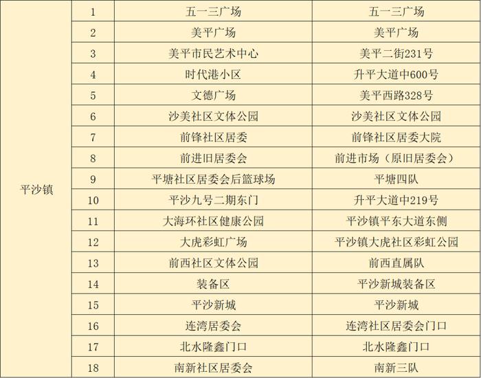 6月24日，横琴、香洲、金湾、斗门、高新、鹤洲新区（筹）最新核酸检测信息