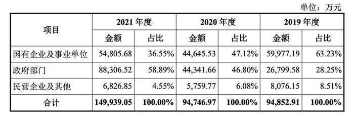 神舟软件抢登科创板，他会是站在光背后的英雄吗？