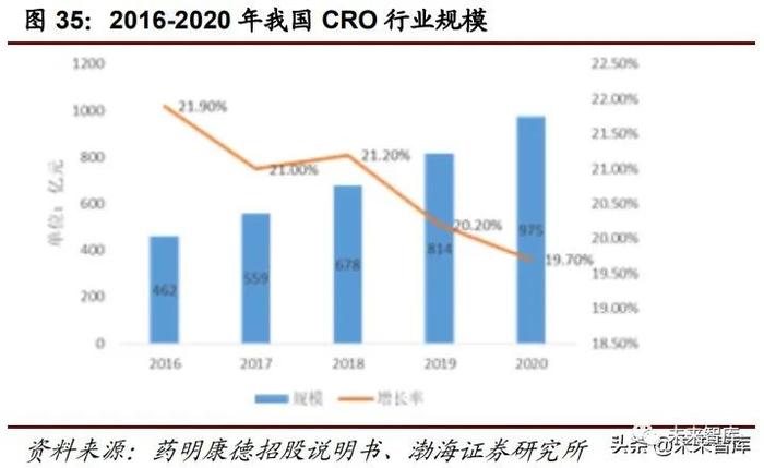 医药行业下半年投资策略：医改推进叠加市场需求下的部分机会分析