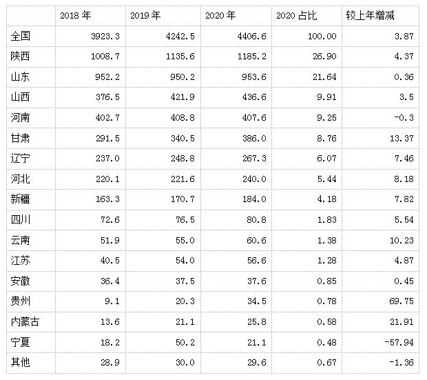 我国苹果产区今年生产、购销形势分析！