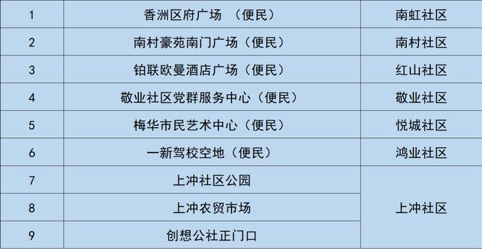 6月24日，横琴、香洲、金湾、斗门、高新、鹤洲新区（筹）最新核酸检测信息