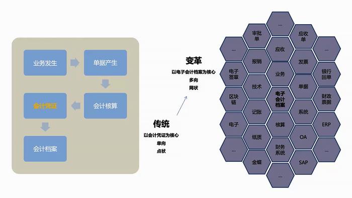 金蝶发票云朱佳钰：管理方式和思维的重构将释放电子会计档案的价值