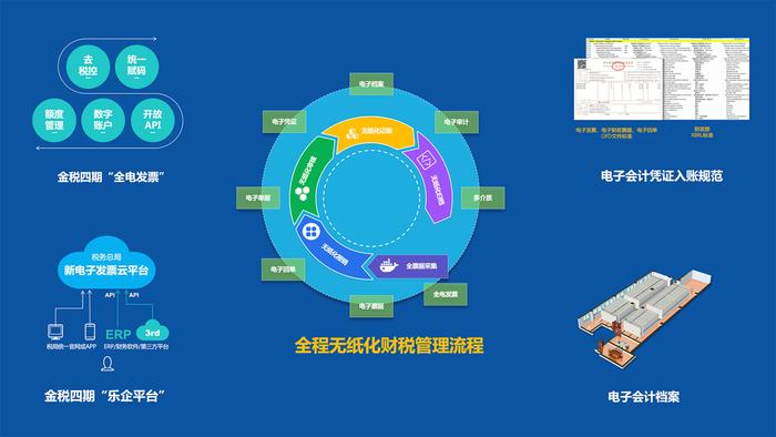 金蝶发票云朱佳钰：管理方式和思维的重构将释放电子会计档案的价值