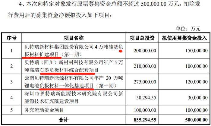 电鳗财经|中国宝安的股东们乐了：锂电池业务50亿元定增后又推出4.78亿美元海外投资项目