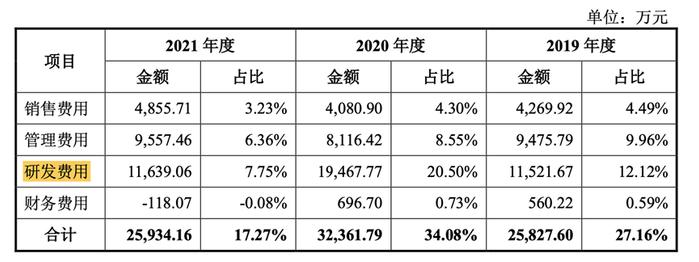 神舟软件抢登科创板，他会是站在光背后的英雄吗？