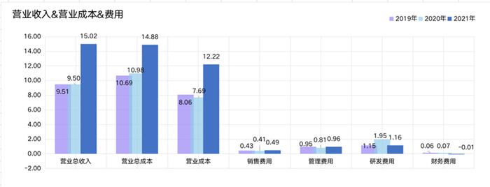 神舟软件抢登科创板，他会是站在光背后的英雄吗？