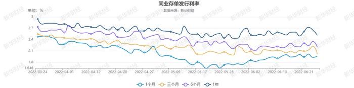 【货币市场日报】跨月资金R007大涨52BP至2.25% 成交额占比提高7.7个百分点