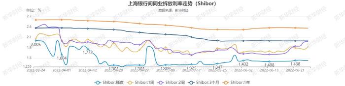 【货币市场日报】跨月资金R007大涨52BP至2.25% 成交额占比提高7.7个百分点