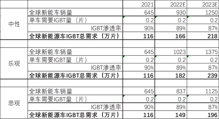 敦和观市 | 股票市场观察：IGBT会成为瓶颈吗？